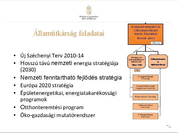 Államtitkárság feladatai • Új Széchenyi Terv 2010 -14 • Hosszú távú nemzeti energia stratégiája