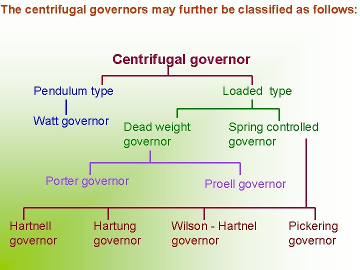 The centrifugal governors may further be classified as follows: Centrifugal governor Pendulum type Watt