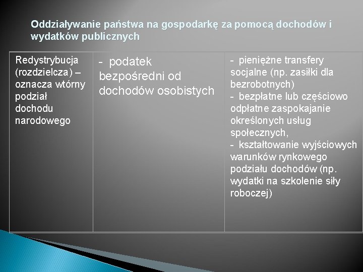 Oddziaływanie państwa na gospodarkę za pomocą dochodów i wydatków publicznych Redystrybucja (rozdzielcza) – oznacza