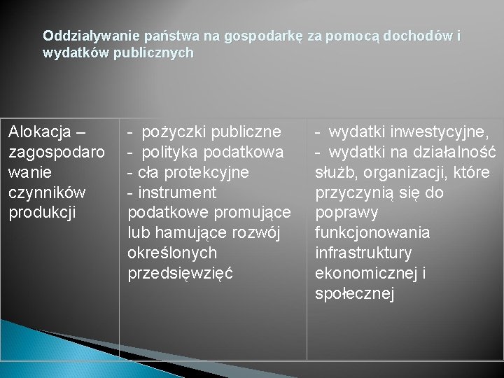 Oddziaływanie państwa na gospodarkę za pomocą dochodów i wydatków publicznych Alokacja – zagospodaro wanie