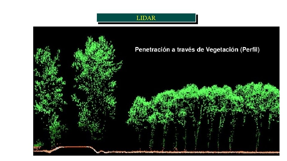 LIDAR LIDAR