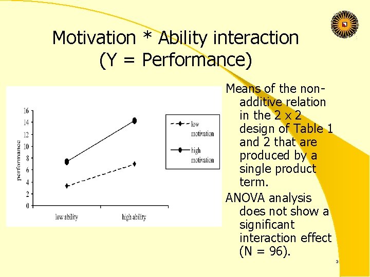 Motivation * Ability interaction (Y = Performance) Means of the nonadditive relation in the
