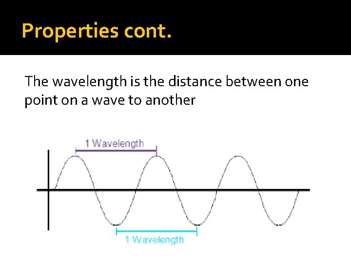 Properties cont. The wavelength is the distance between one point on a wave to