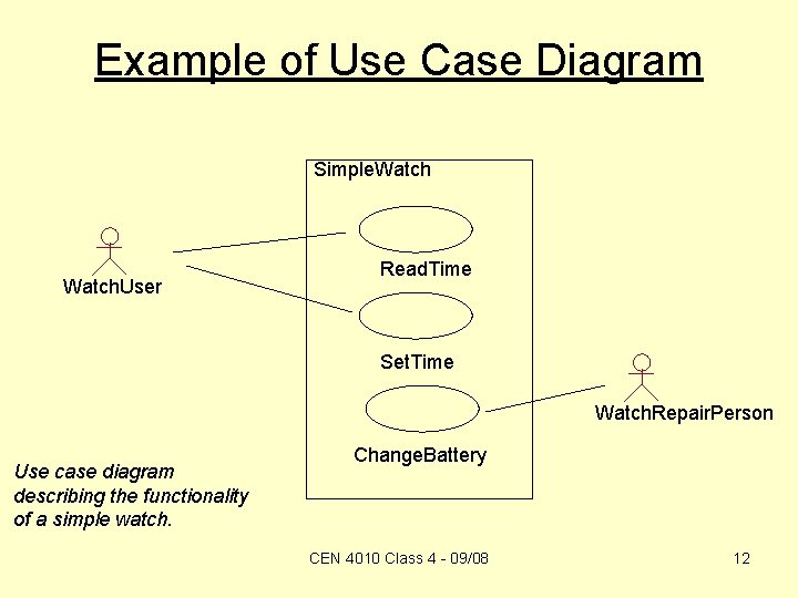 Example of Use Case Diagram Simple. Watch. User Read. Time Set. Time Watch. Repair.