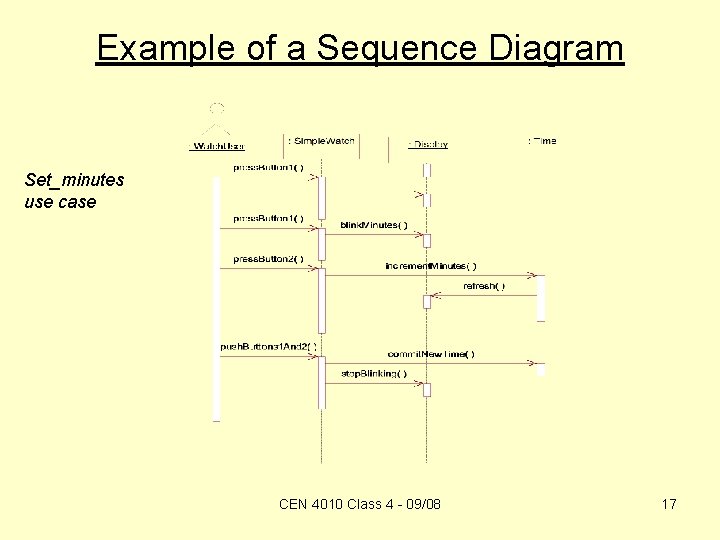 Example of a Sequence Diagram Set_minutes use case CEN 4010 Class 4 - 09/08