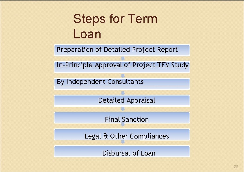 Steps for Term Loan Preparation of Detailed Project Report In‐Principle Approval of Project TEV