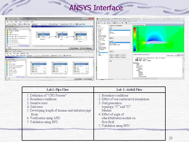 ANSYS Interface Lab 1: Pipe Flow 1. Definition of “CFD Process” 2. Boundary conditions ANSYS Interface Lab 1: Pipe Flow 1. Definition of “CFD Process” 2. Boundary conditions