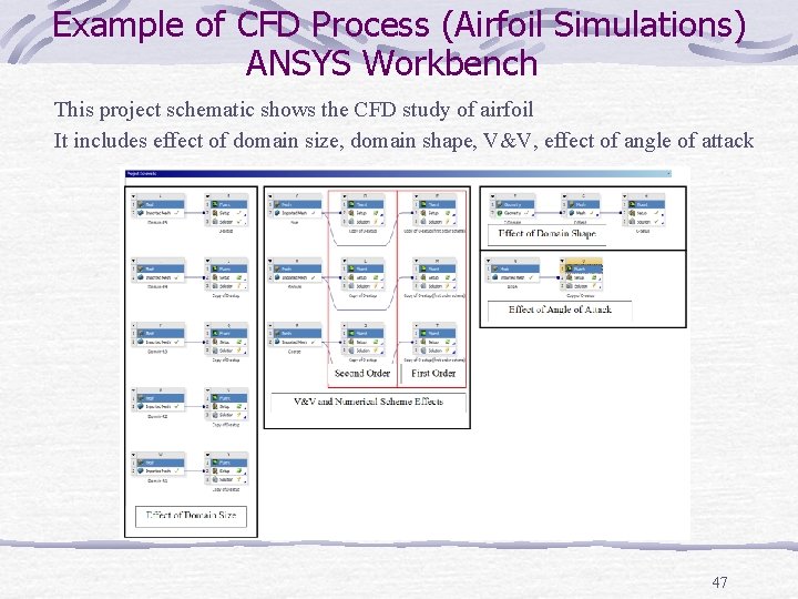 Example of CFD Process (Airfoil Simulations) ANSYS Workbench This project schematic shows the CFD