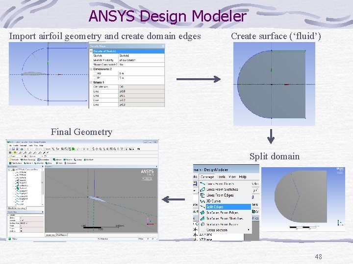 ANSYS Design Modeler Import airfoil geometry and create domain edges Create surface (‘fluid’) Final