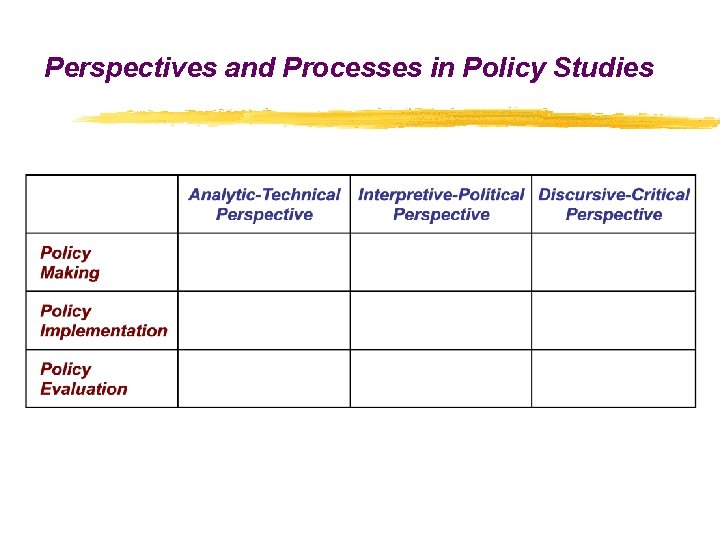 Perspectives and Processes in Policy Studies 