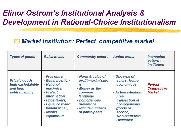 Elinor Ostrom’s Institutional Analysis & Development in Rational-Choice Institutionalism y Market Institution: Perfect competitive