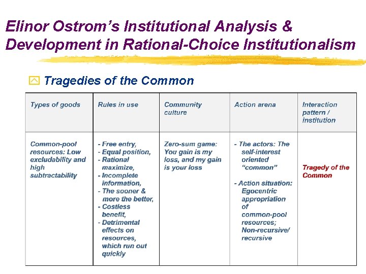 Elinor Ostrom’s Institutional Analysis & Development in Rational-Choice Institutionalism y Tragedies of the Common