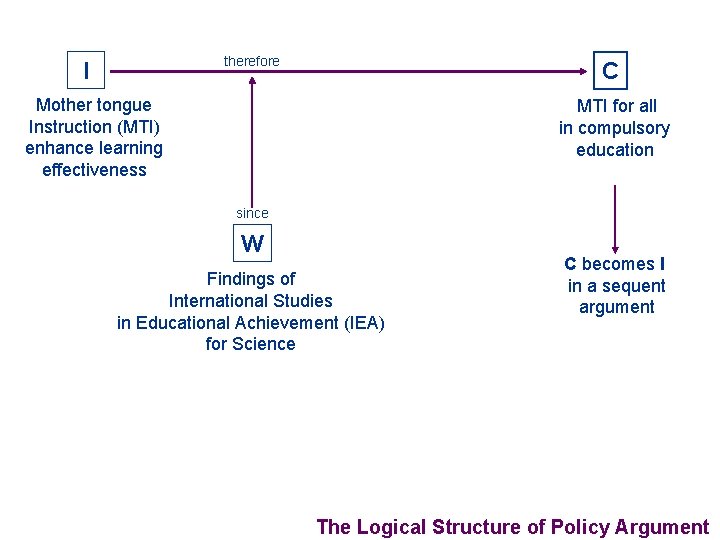 therefore I C Mother tongue Instruction (MTI) enhance learning effectiveness MTI for all in