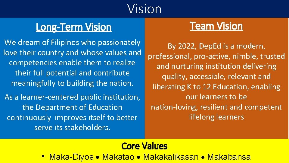 Vision Team Vision Long-Term Vision We dream of Filipinos who passionately By 2022, Dep.