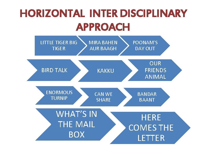 HORIZONTAL INTER DISCIPLINARY APPROACH LITTLE TIGER BIG TIGER BIRD TALK ENORMOUS TURNIP MIRA BAHEN