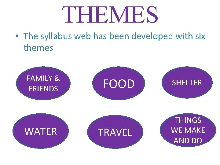 THEMES • The syllabus web has been developed with six themes FAMILY & FRIENDS