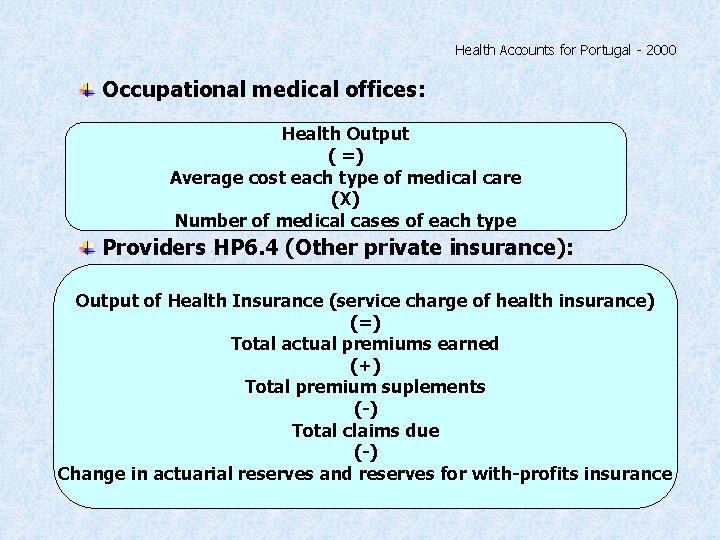 Health Accounts for Portugal - 2000 Occupational medical offices: Health Output ( =) Average