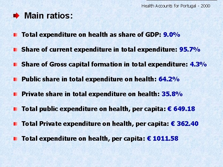 Health Accounts for Portugal - 2000 Main ratios: Total expenditure on health as share