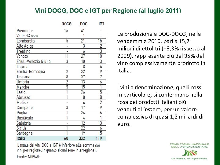 Vini DOCG, DOC e IGT per Regione (al luglio 2011) La produzione a DOC-DOCG,