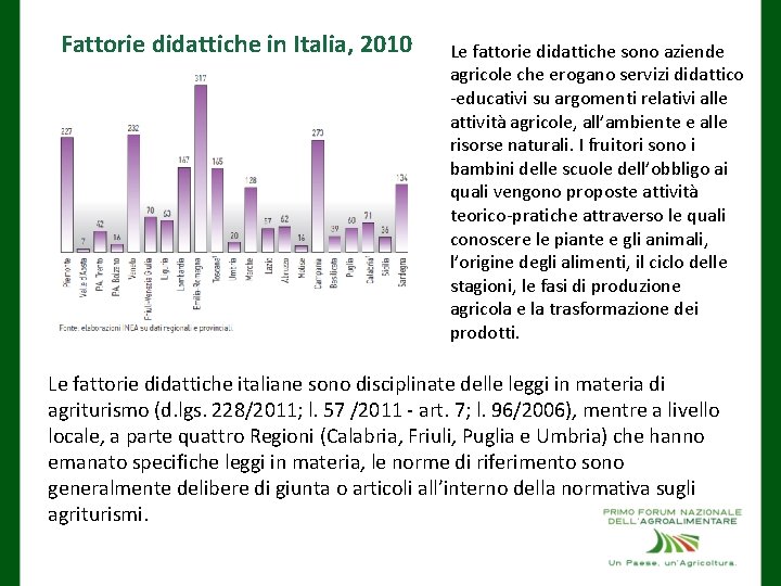 Fattorie didattiche in Italia, 2010 Le fattorie didattiche sono aziende agricole che erogano servizi