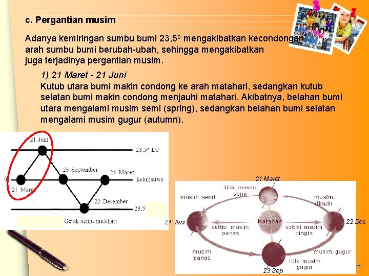 c. Pergantian musim Adanya kemiringan sumbu bumi 23, 5 o mengakibatkan kecondongan arah sumbu