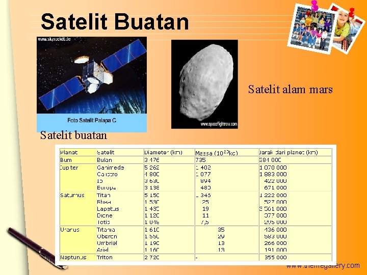 Satelit Buatan Satelit alam mars Satelit buatan www. themegallery. com 
