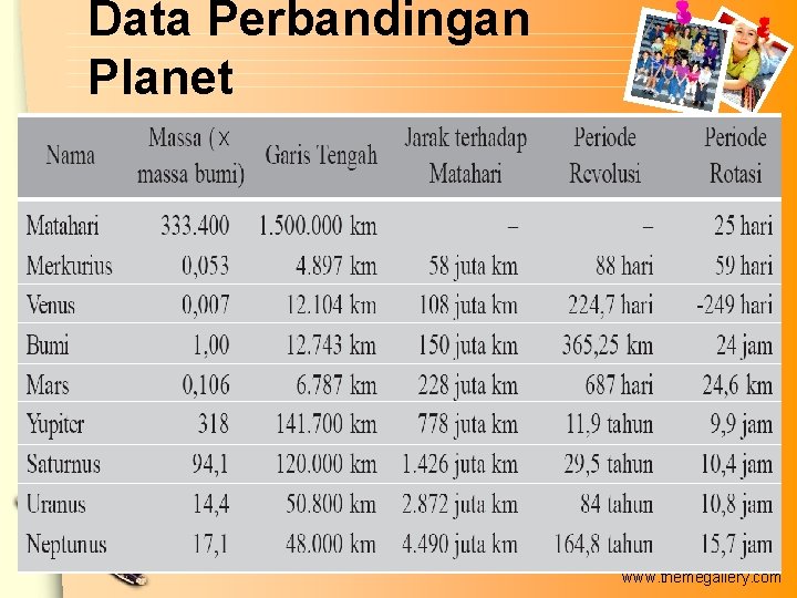 Data Perbandingan Planet www. themegallery. com 