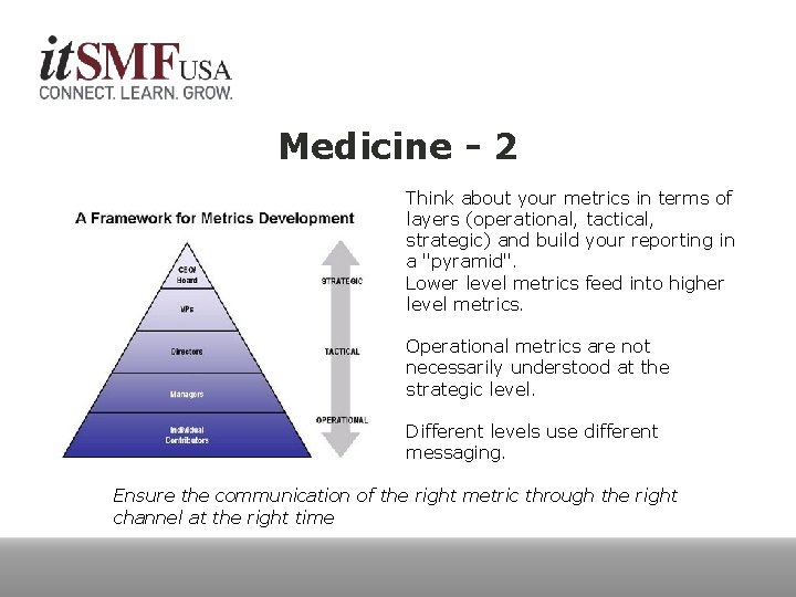 Medicine - 2 Think about your metrics in terms of layers (operational, tactical, strategic)