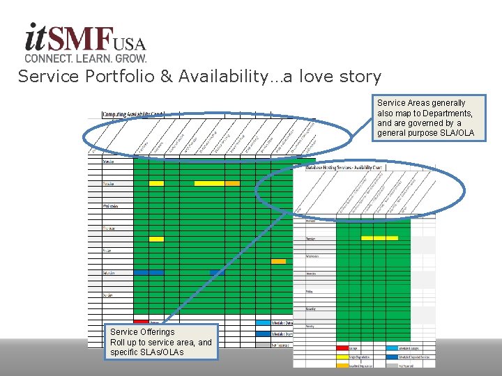 Service Portfolio & Availability…a love story Service Areas generally also map to Departments, and