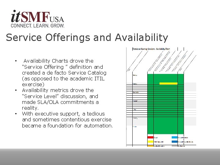 Service Offerings and Availability • • • Availability Charts drove the “Service Offering ”