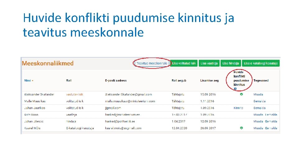 Huvide konflikti puudumise kinnitus ja teavitus meeskonnale 