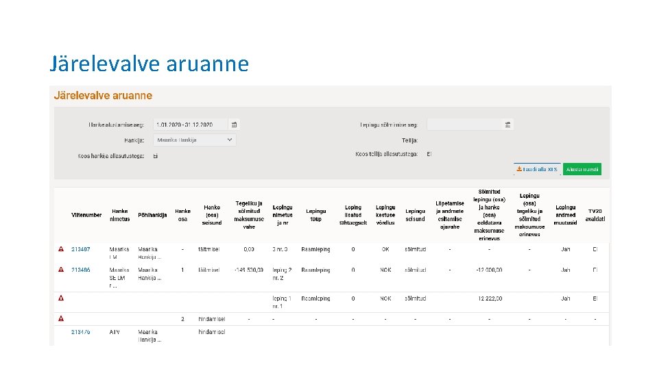 Järelevalve aruanne 