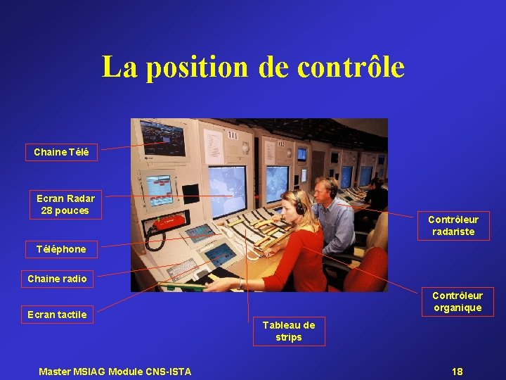 La position de contrôle Chaine Télé Ecran Radar 28 pouces Contrôleur radariste Téléphone Chaine