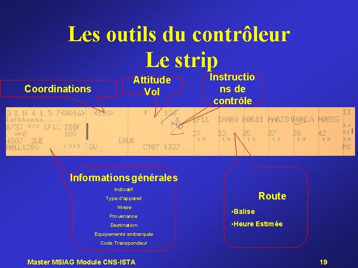 Les outils du contrôleur Le strip Attitude Vol Coordinations Instructio ns de contrôle Informations