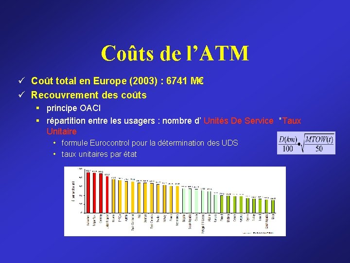 Coûts de l’ATM ü Coût total en Europe (2003) : 6741 M€ ü Recouvrement