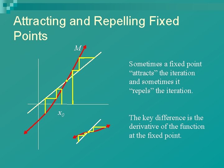 Attracting and Repelling Fixed Points M Sometimes a fixed point “attracts” the iteration and