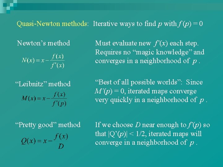 Quasi-Newton methods: Iterative ways to find p with f (p) = 0 Newton’s method