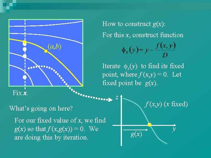 How to construct g(x): For this x, construct function (a, b) Iterate x(y) to