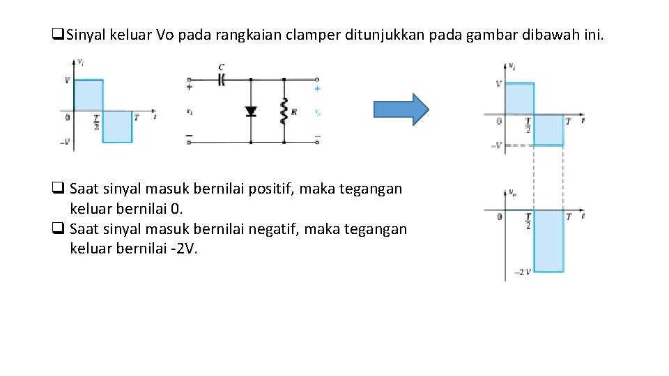 q. Sinyal keluar Vo pada rangkaian clamper ditunjukkan pada gambar dibawah ini. q Saat