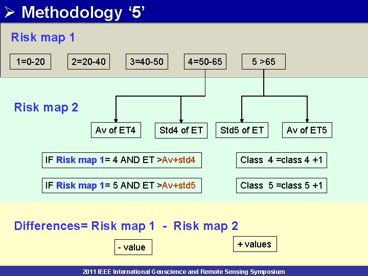 Ø Methodology ‘ 5’ Risk map 1 1=0 -20 2=20 -40 3=40 -50 4=50