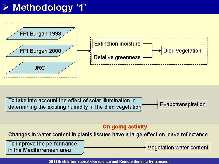 Ø Methodology ‘ 1’ FPI Burgan 1998 Extinction moisture Died vegetation FPI Burgan 2000