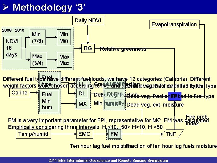 Ø Methodology ‘ 3’ Daily NDVI 2006 2010 NDVI 16 days Min (7/8) Min