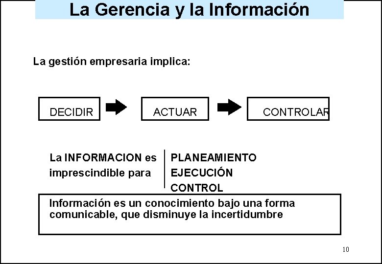 La Gerencia y la Información La gestión empresaria implica: DECIDIR ACTUAR CONTROLAR La INFORMACION