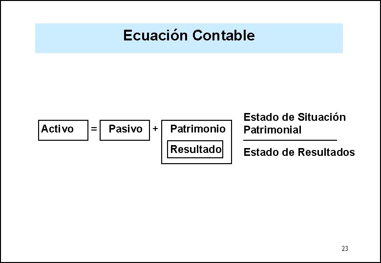 Ecuación Contable Activo = Pasivo + Patrimonio Estado de Situación Patrimonial Resultado Estado de