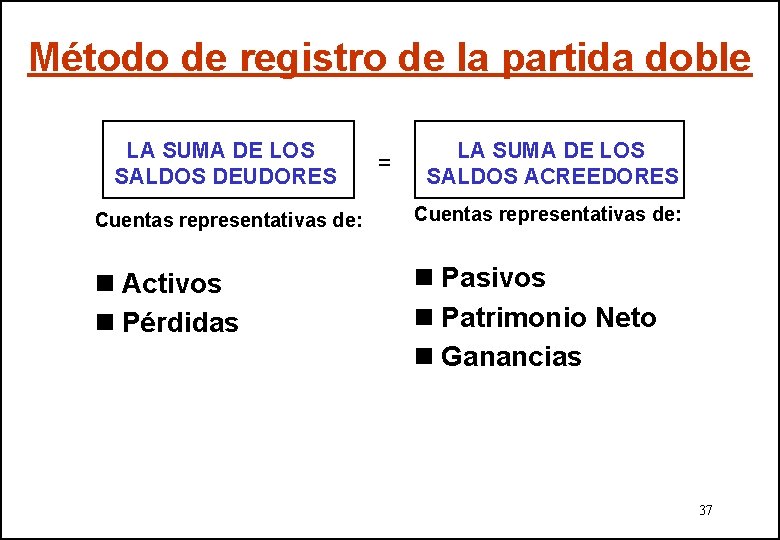 Método de registro de la partida doble LA SUMA DE LOS SALDOS DEUDORES =