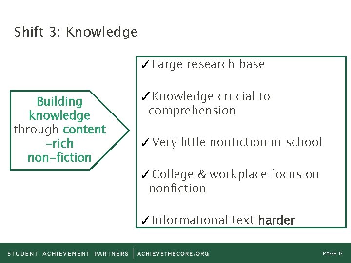 Shift 3: Knowledge ✓Large research base Building knowledge through content -rich non-fiction ✓Knowledge crucial