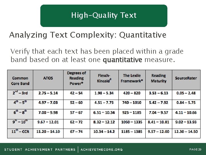 High-Quality Text Analyzing Text Complexity: Quantitative Verify that each text has been placed within