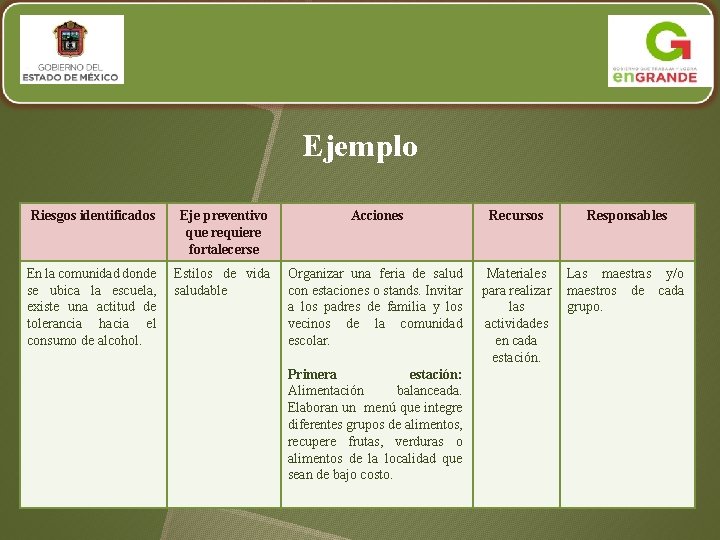 Ejemplo Riesgos identificados Eje preventivo que requiere fortalecerse Acciones Recursos Responsables En la comunidad