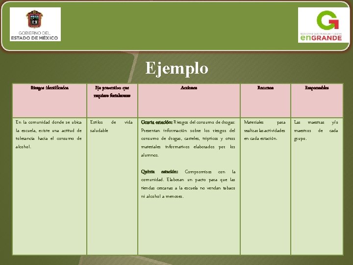 Ejemplo Riesgos identificados En la comunidad donde se ubica la escuela, existe una actitud