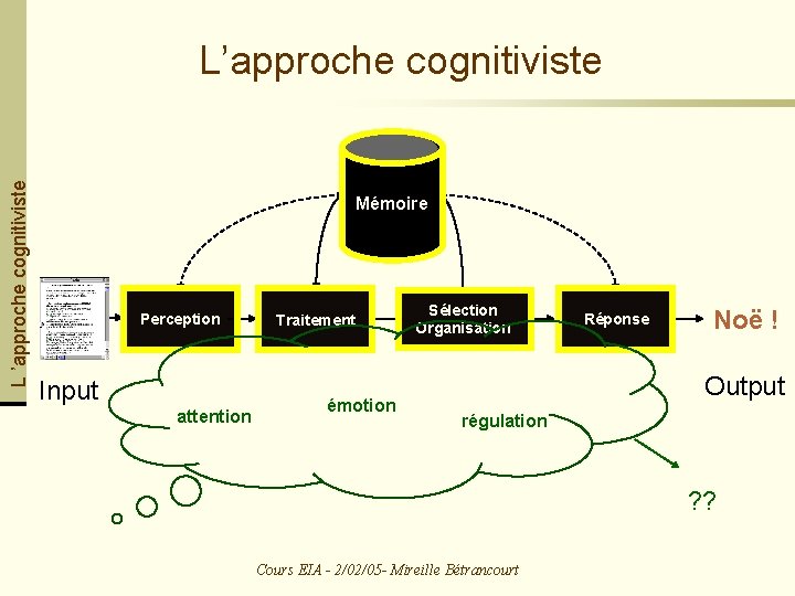 L ’approche cognitiviste L’approche cognitiviste Mémoire Perception Input attention Traitement émotion Sélection Organisation Réponse